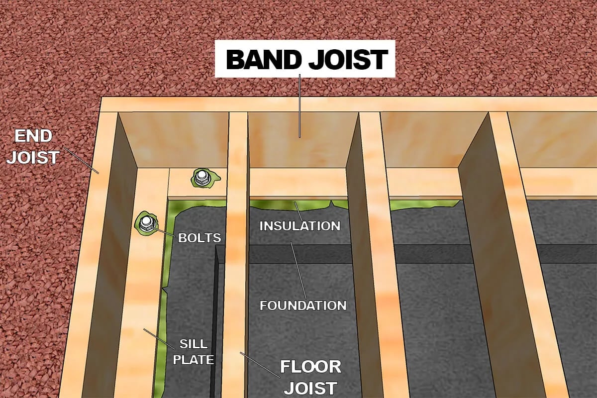 What Is A Joist Box?