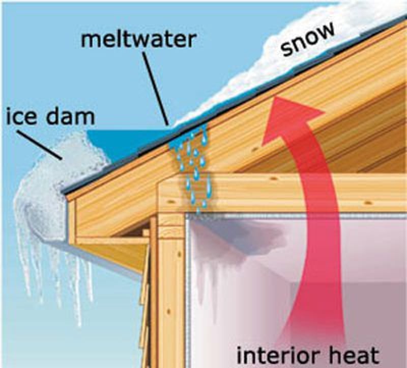 Chicago Ice Dam Removal